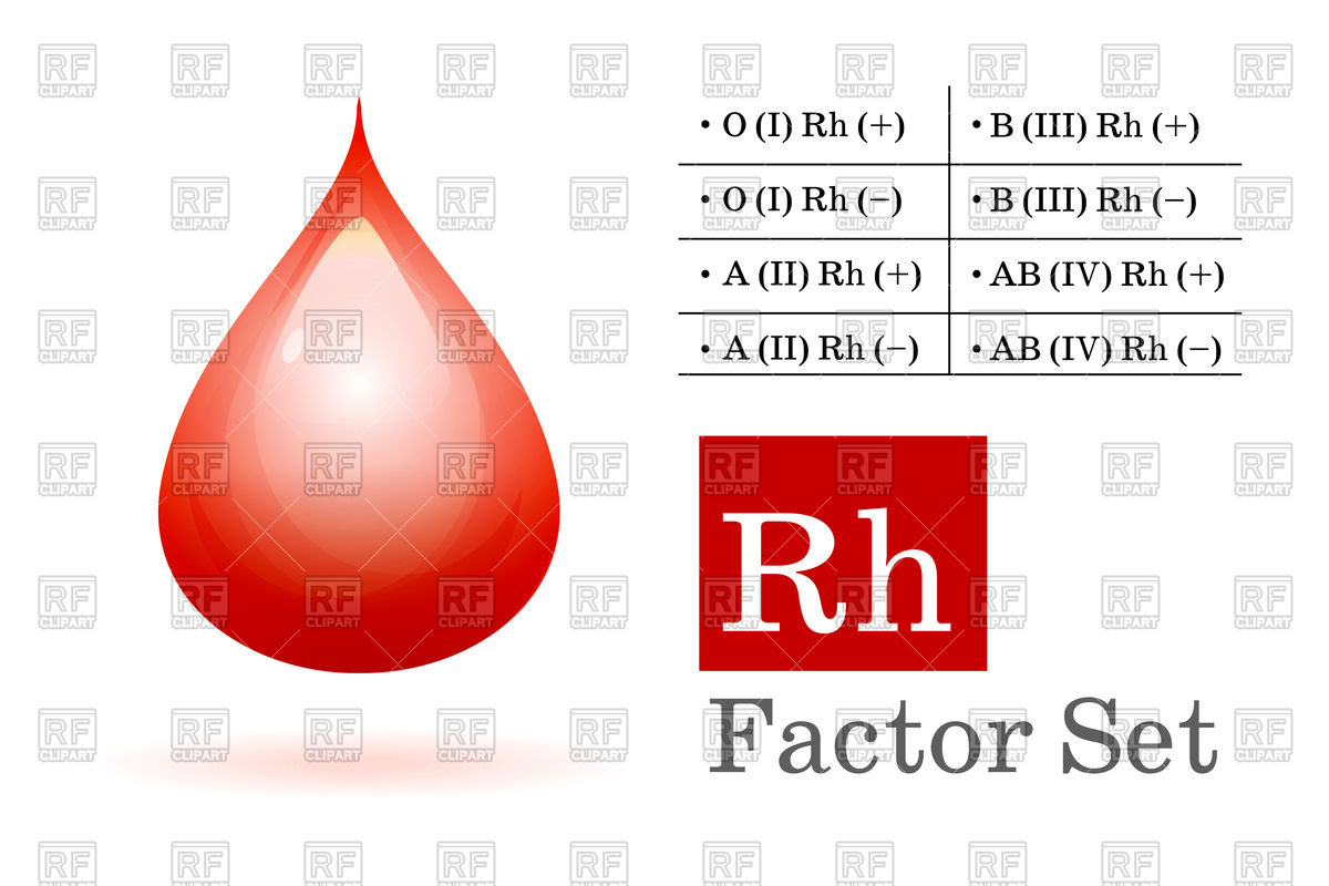 1200x800 Rh Factor And Blood Drop Vector Image Of Healthcare, Medical