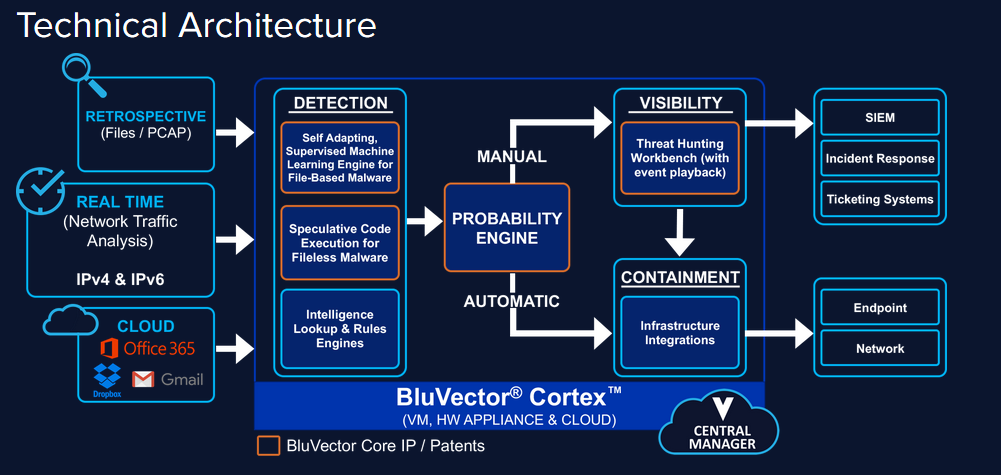 1001x475 Comcast Buys Bluvector, An Cybersecurity Firm Zdnet
