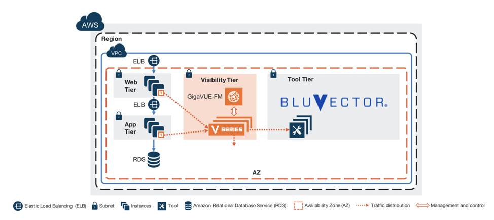 974x435 Gigamon And Bluvector Provide Pervasive Visibility