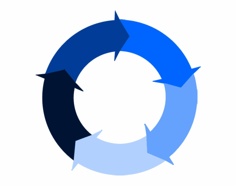 Cycle Vector Circle Arrow 920x726 Cycle Vector Circle Arrow