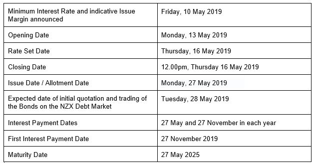 635x327 Bonds Vector Limited