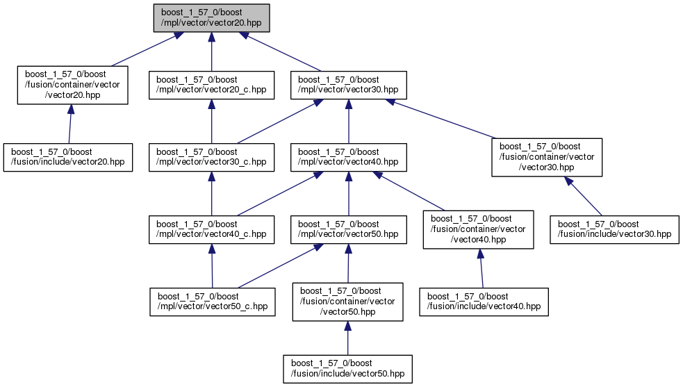983x557 Boost Boost Reference
