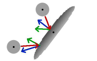 400x250 Vector Based Pong Ball Bounce Calculations