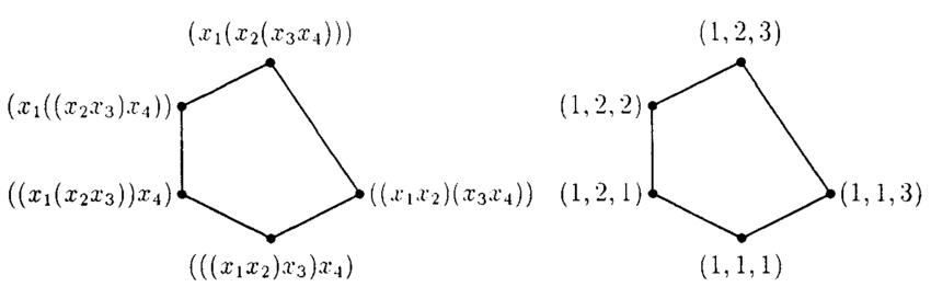 850x262 The Tamari Lattice T A Left Bracket Vector