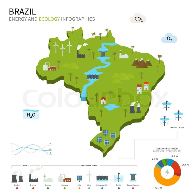 800x800 Energy Industry And Ecology Of Brazil Stock Vector Colourbox