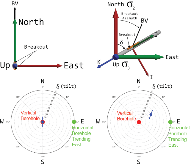 642x557 Example Of Breakout Orientation