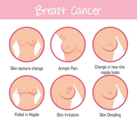 450x420 Types Of Appearances Of The Breast Vector Illustration Design