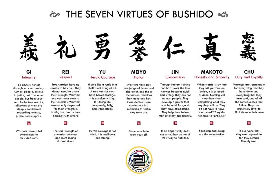 The Seven Virtues Of Bushido I Really Like Eastern Culture 960x621 The Seven Virtues Of Bushido I Really Like Eastern Culture