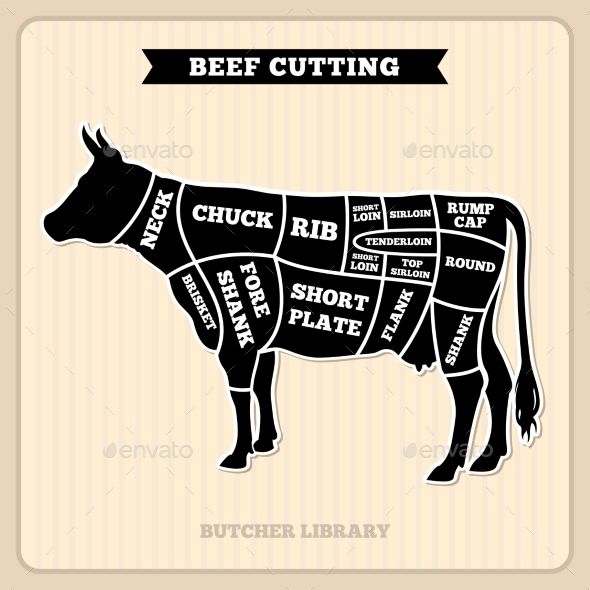 Beef Cow Cuts Butcher Vector Diagram Fonts Logos Icons Beef 590x590 Beef Cow Cuts Butcher Vector Diagram Fonts Logos Icons Beef