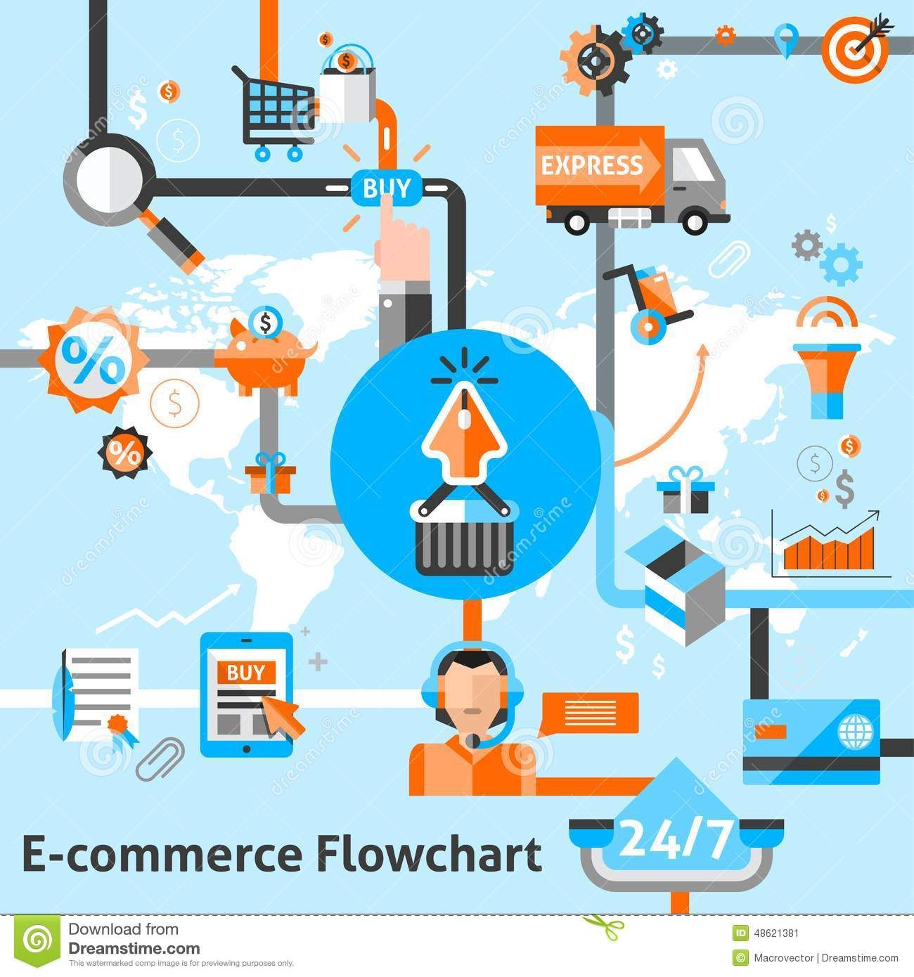 Purchase Order Flow 1300x1390 Purchase Order Flow