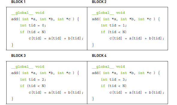 590x349 Cuda Programming Vector Addition In Cuda