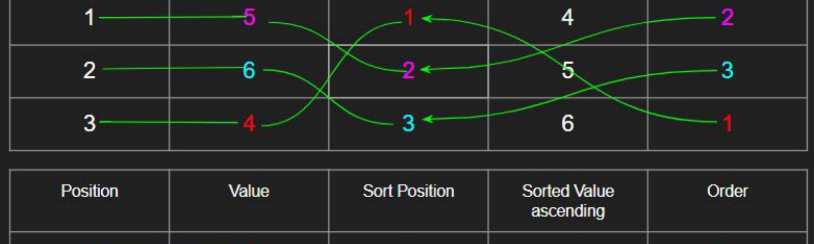 1600x480 R Rank Vs Order