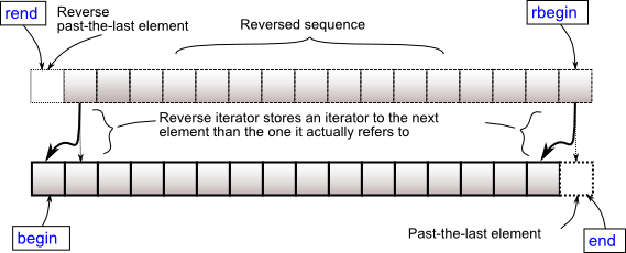 569x230 C Stl What Does Base