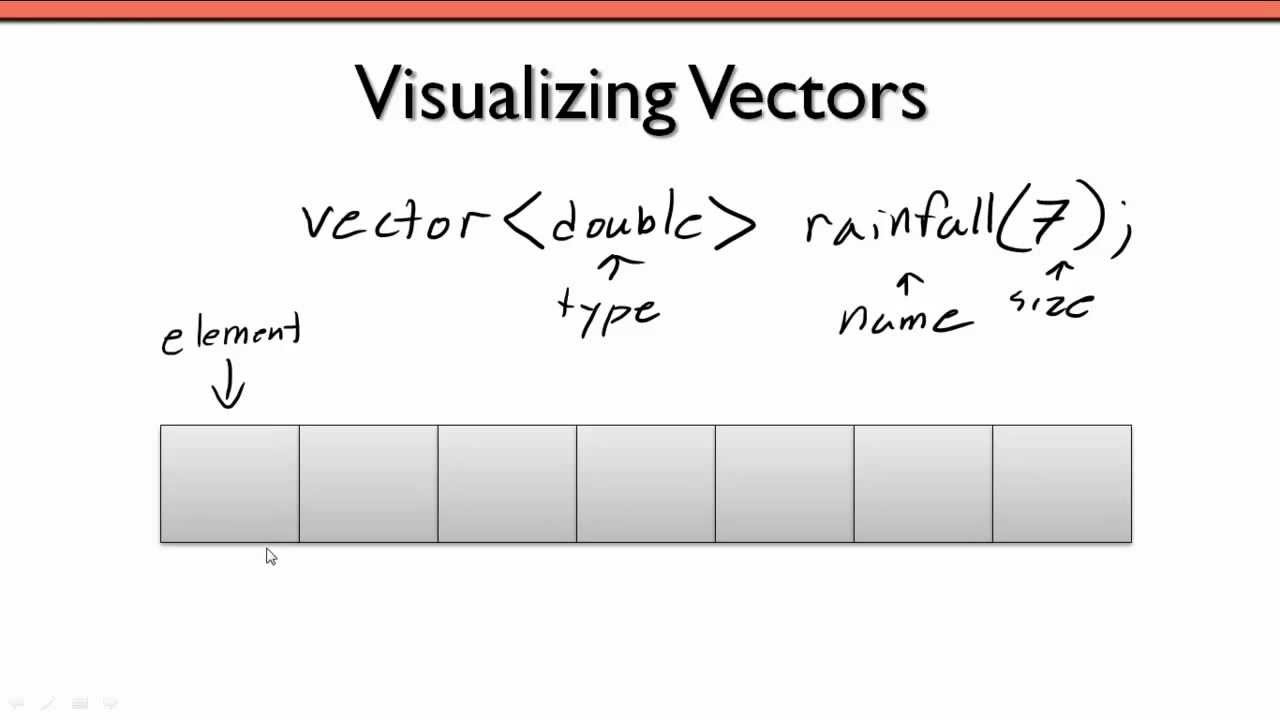 1280x720 Vectors In C