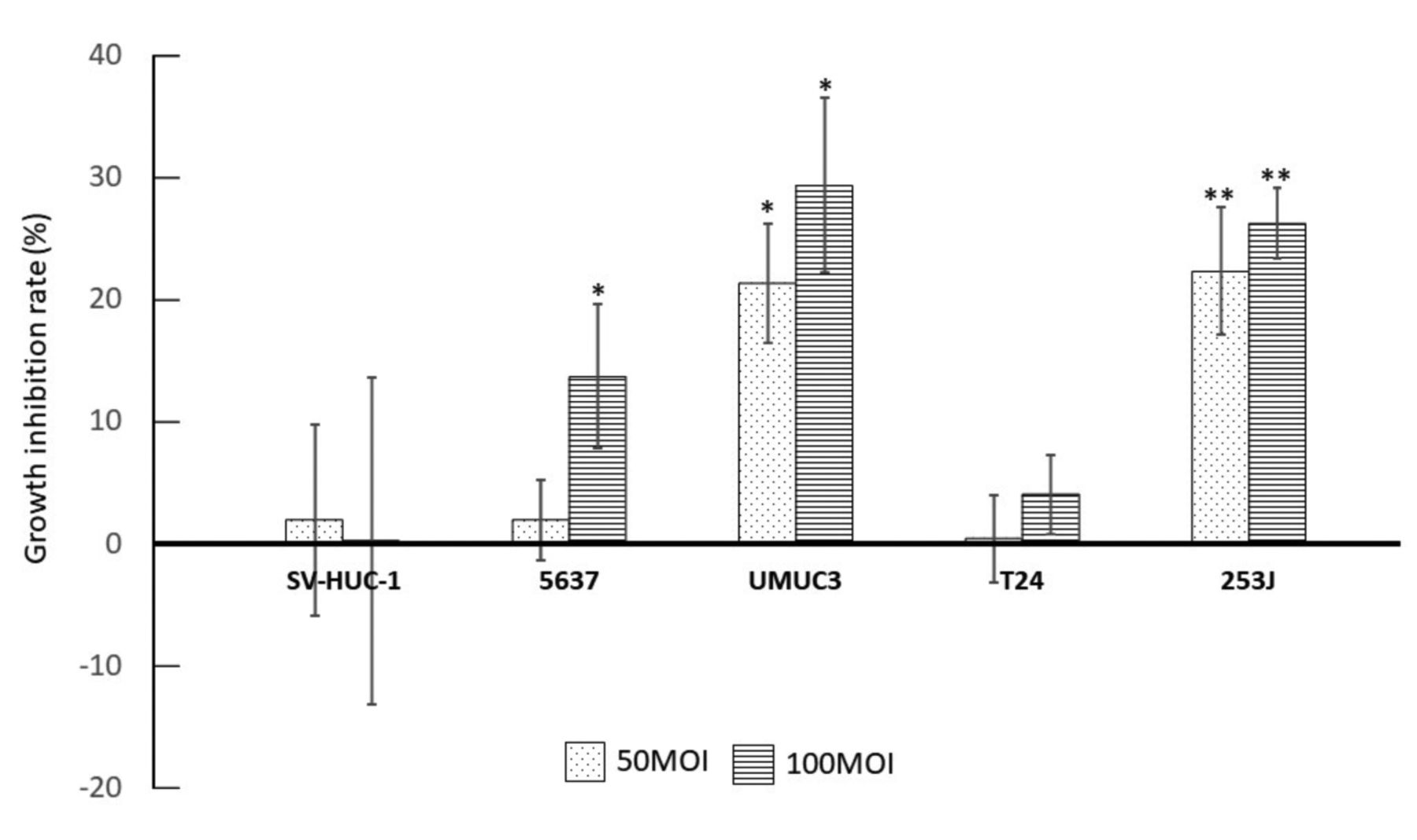 Lentiviral Vector Mediated Gene Transfer In Human Bladder Cancer 1800x1068 Lentiviral Vector Mediated Gene Transfer In Human Bladder Cancer