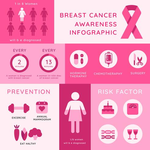 490x490 Breast Cancer Awareness Infographic Template Vector