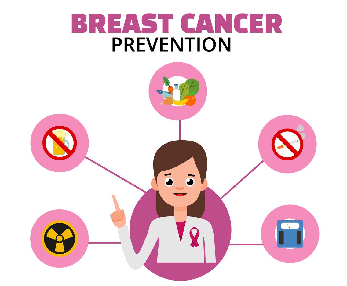 1136x936 Breast Cancer Prevention Vector Vector Art Graphics
