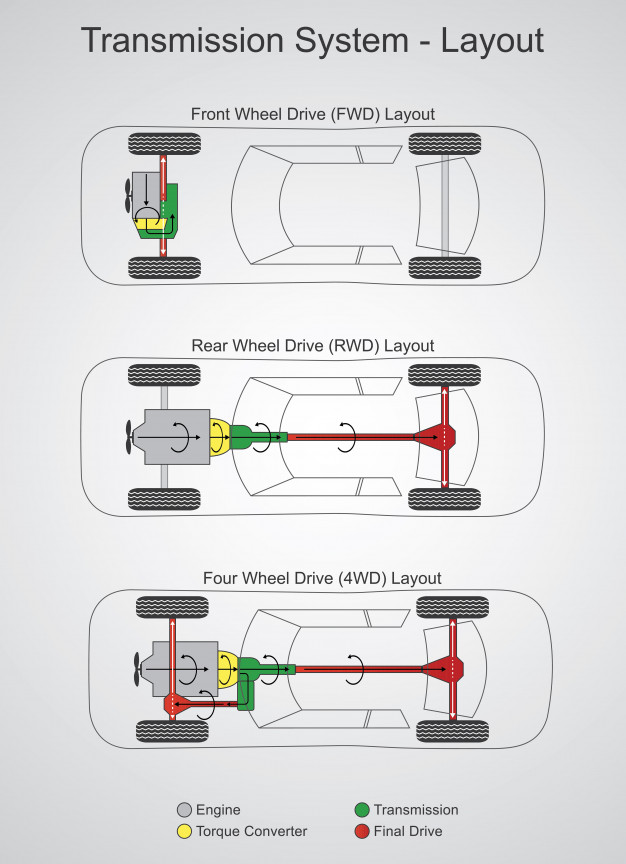 626x864 Car Transmission System Layout Vector Premium Download