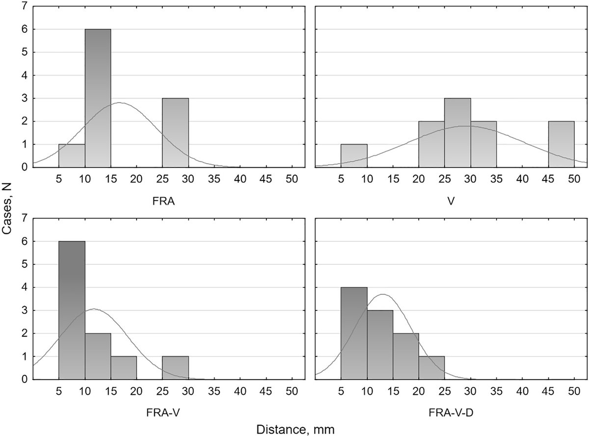 Journal Of Electrocardiology On Twitter Combination Of Lead 1200x891 Journal Of Electrocardiology On Twitter Combination Of Lead