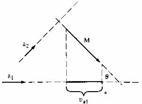 Lead Vectors A And A In Relation To The Cardiac Vector M 455x332 Lead Vectors A And A In Relation To The Cardiac Vector M
