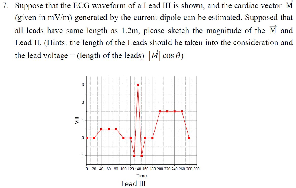 Solved Suppose That The Ecg Waveform Of A Lead Iii Is Sho 1024x651 Solved Suppose That The Ecg Waveform Of A Lead Iii Is Sho