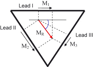 Visualization Of Cardiac Health Using Vector Cardiogram 301x216 Visualization Of Cardiac Health Using Vector Cardiogram