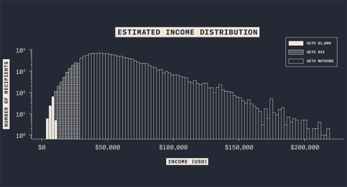 Cards Against Humanity' Sends Checks To Their Lowest Earning 700x379 Cards Against Humanity' Sends Checks To Their Lowest Earning