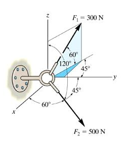 265x283 Express F In Cartesian Vector Form Express F