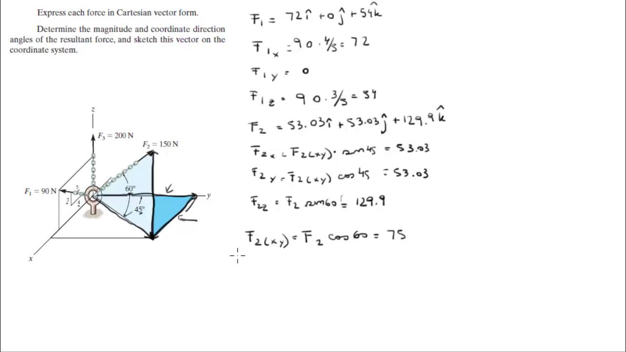 1280x720 Express Each In Cartesian Vector Form And Find The Resultant Force