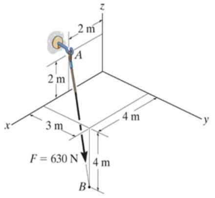 440x405 Express The Force As A Cartesian Vector, In Terms Of The Unit