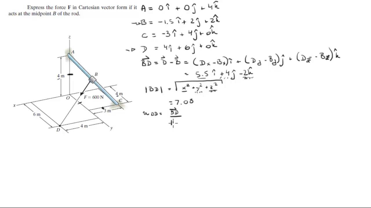 1280x720 Find The Cartesian Vector Form Of F