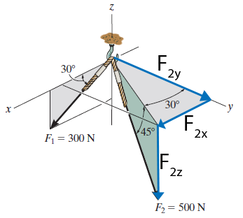 347x312 Forces In Cartesian Vector Form