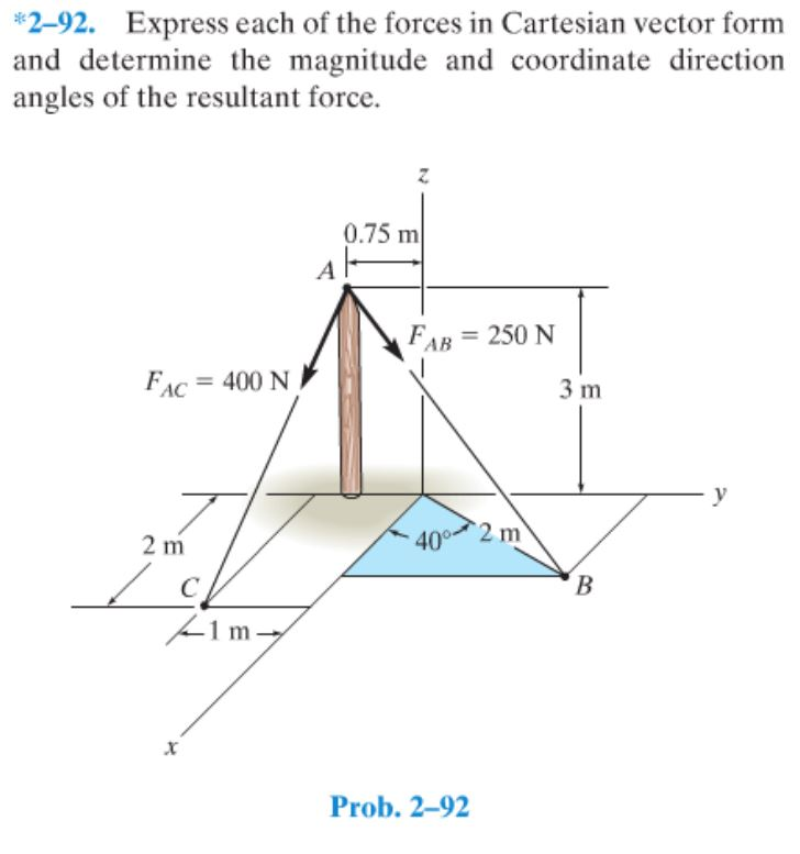 728x777 Solved Express Each Of The Forces In Cartesian Vect