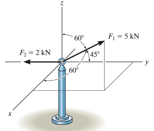 605x513 Solved Express Each Force In Cartesian Vector Form Deter