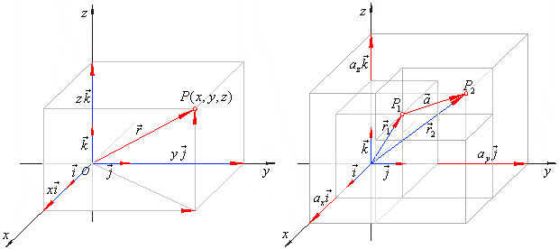 620x276 Vectors In Three Dimensional Space In Terms Of Cartesian
