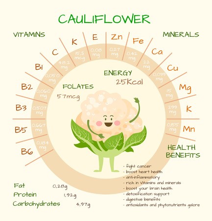 433x450 Infographics About Nutrients In Cauliflower Vector Illustration