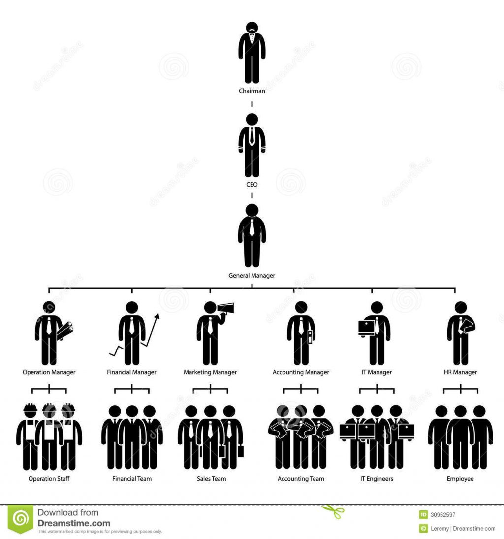 1024x1095 Caveman Corporate Flow Chart Clothes Vector Images Flowcharts