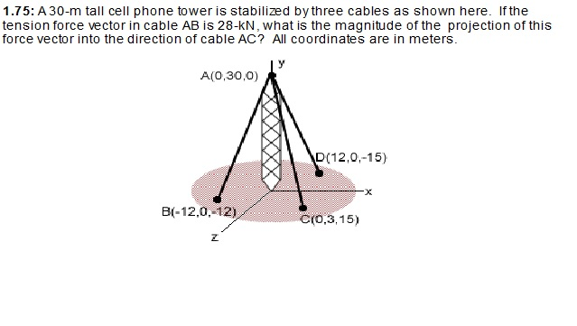 639x361 Solved M Tall Cell Phone Tower Is Stabilized
