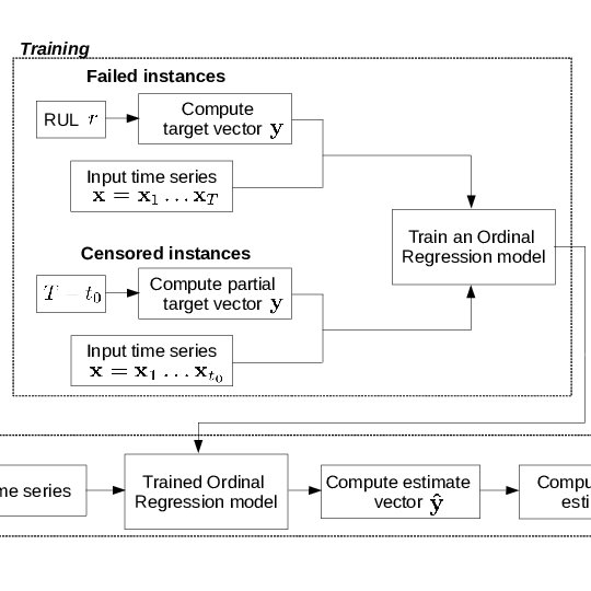 540x540 Target Vector Creation For Failed Versus Censored Instance