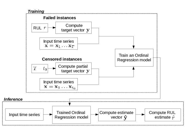 721x540 Target Vector Creation For Failed Versus Censored Instance