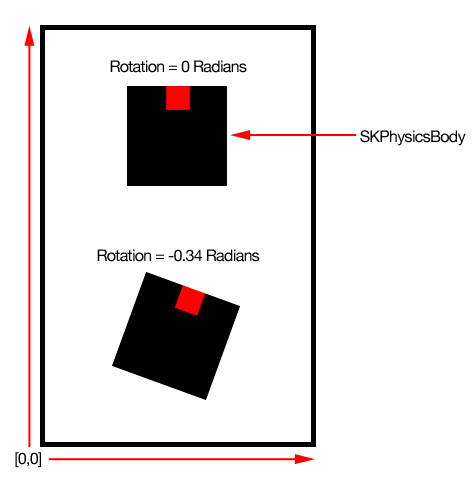 Converting Radian Angle To Cgvector 476x487 Converting Radian Angle To Cgvector