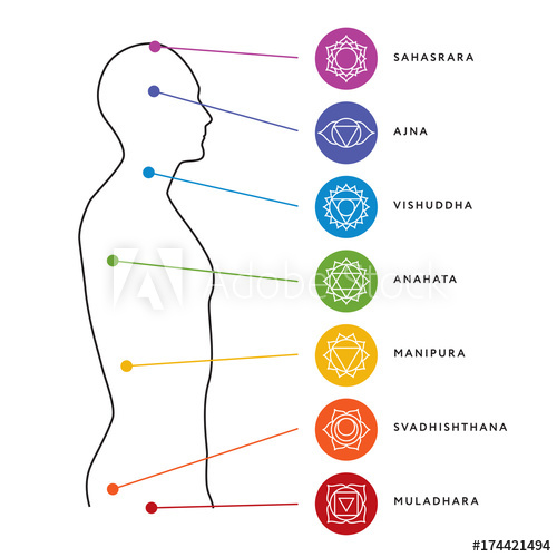 500x500 Chakra System Of Human Body Chart Seven Chakra Symbols Location