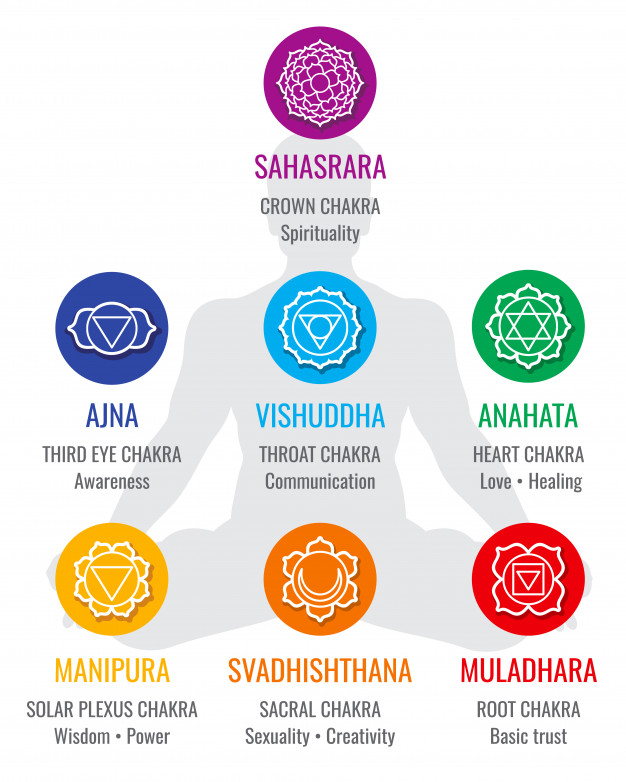 626x782 Spiritual Indian Chakra Symbols, Sacred Geometry Religion Icons