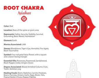 340x270 Chakra Vector Art Etsy