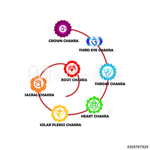 500x500 Seven Chakras Vector Illustration