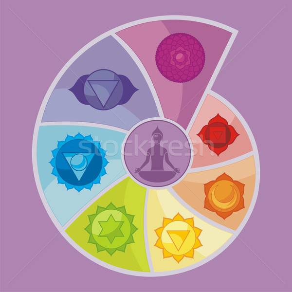 600x600 The Seven Chakras Vector Illustration Yurumi