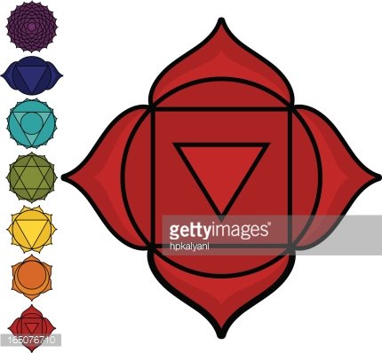 430x398 Chakras