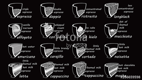 Chalk Drawing Coffee Mixed Icon Half Cup Style On Blackboard 500x281 Chalk Drawing Coffee Mixed Icon Half Cup Style On Blackboard