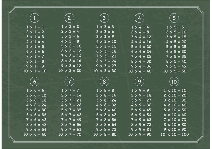 700x490 Free Multiplication Table On Chalkboard Vector