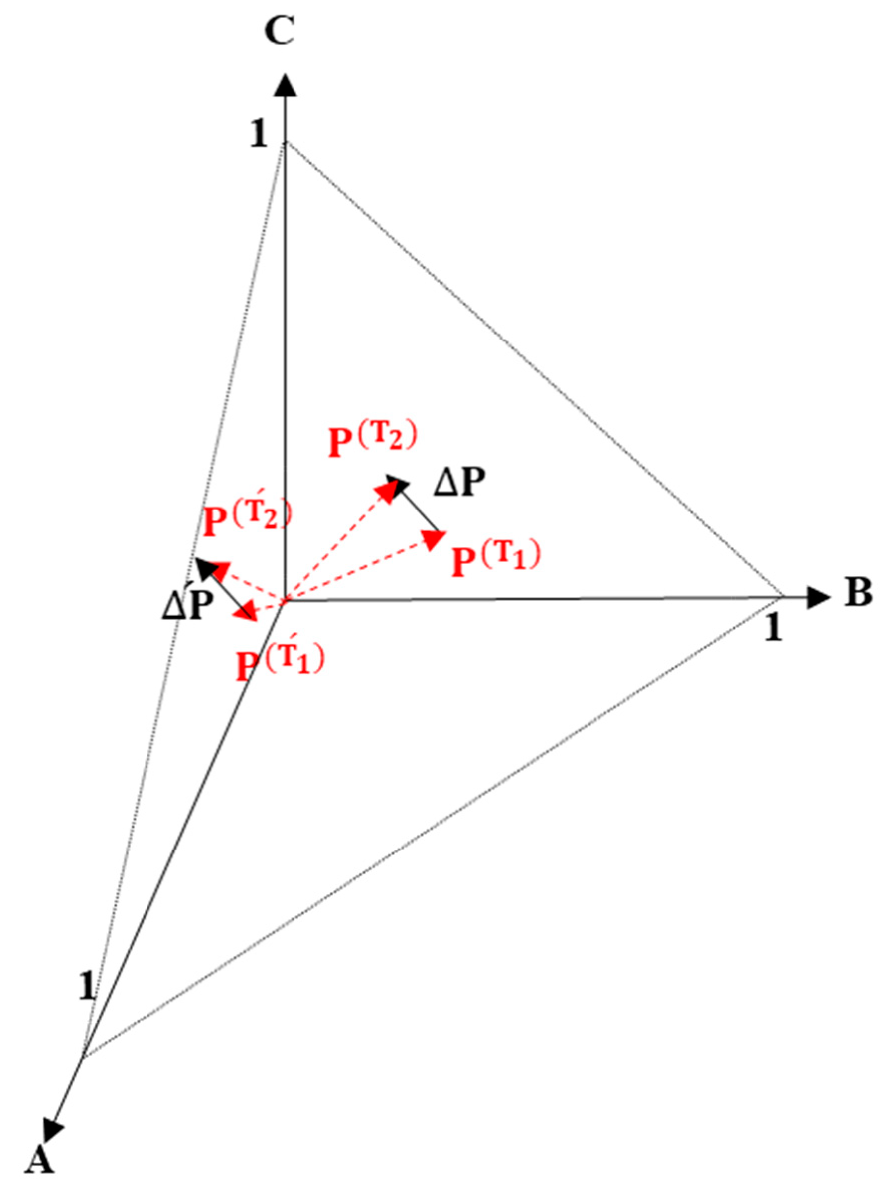 1770x2387 Remote Sensing Free Full Text Fusion Of Change Vector Analysis